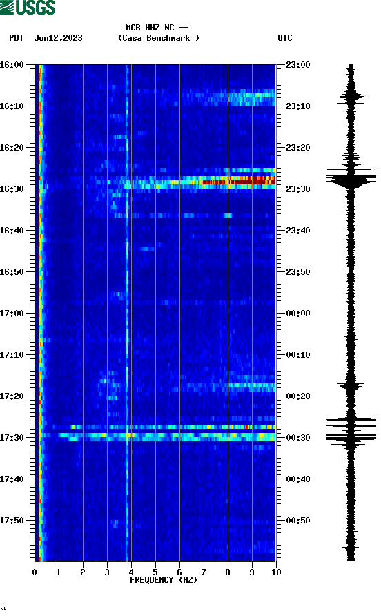 spectrogram plot