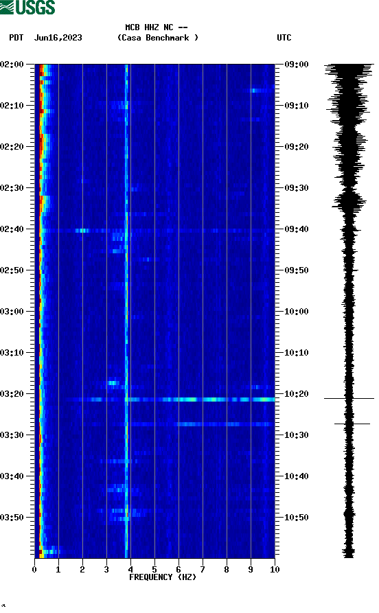 spectrogram plot