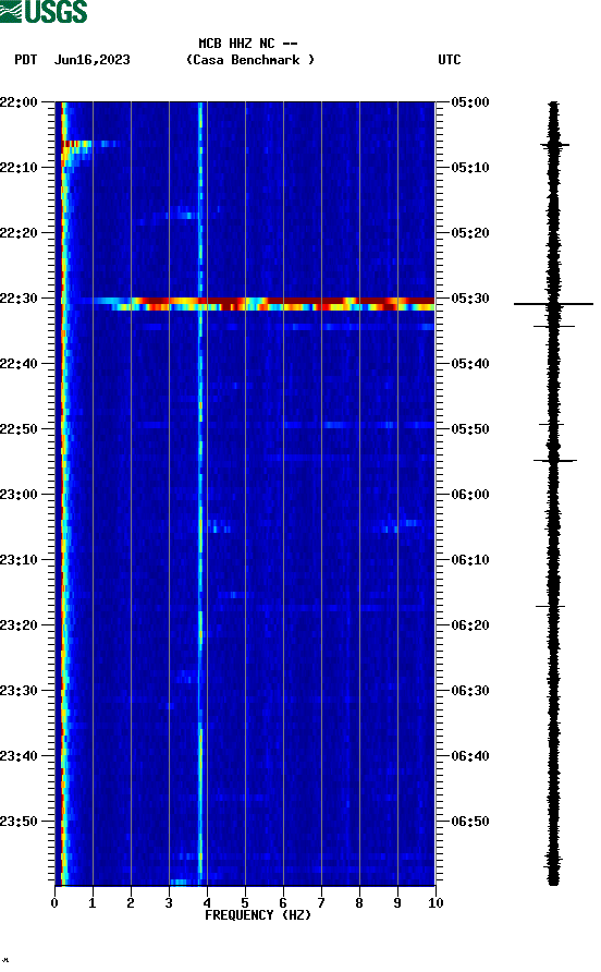 spectrogram plot