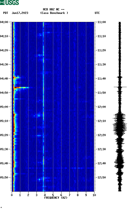 spectrogram plot