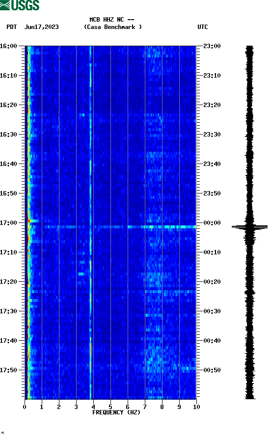 spectrogram plot