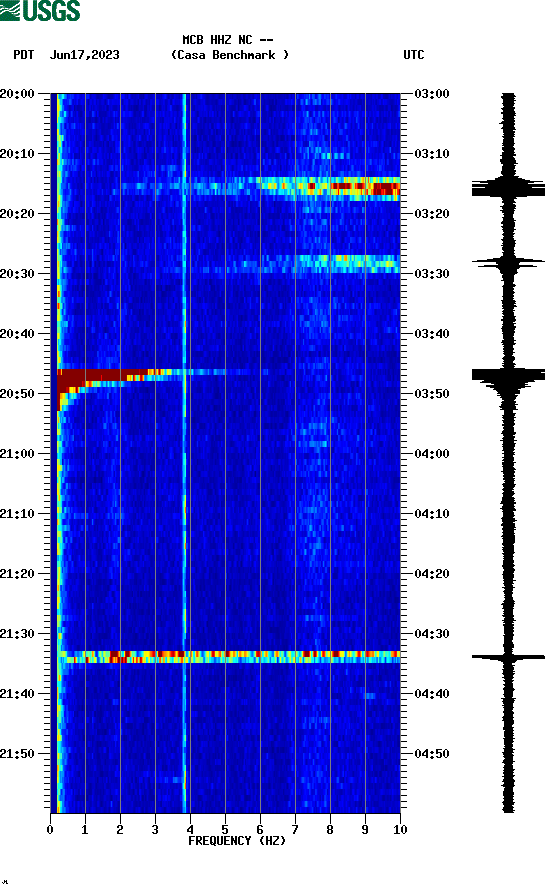 spectrogram plot