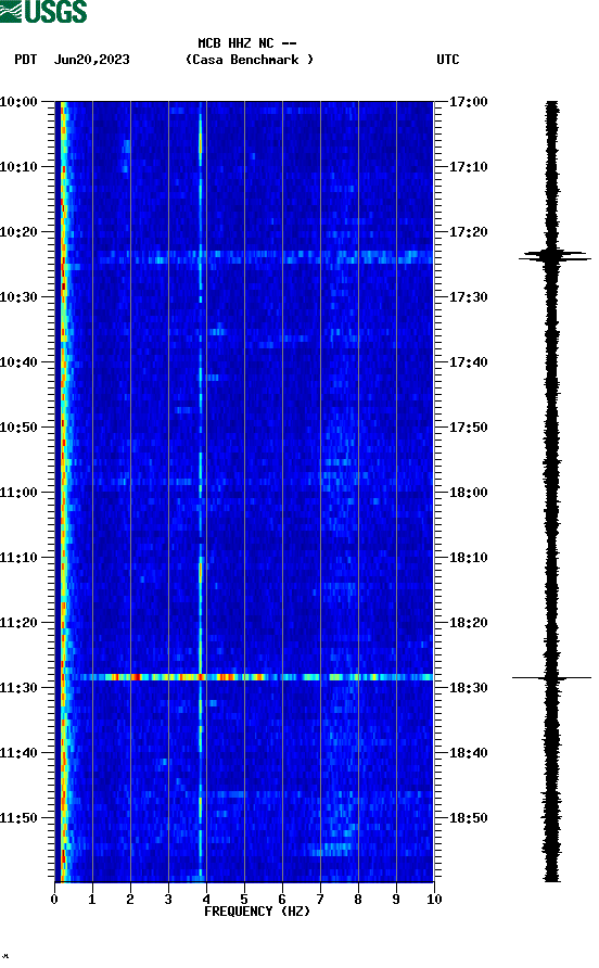 spectrogram plot