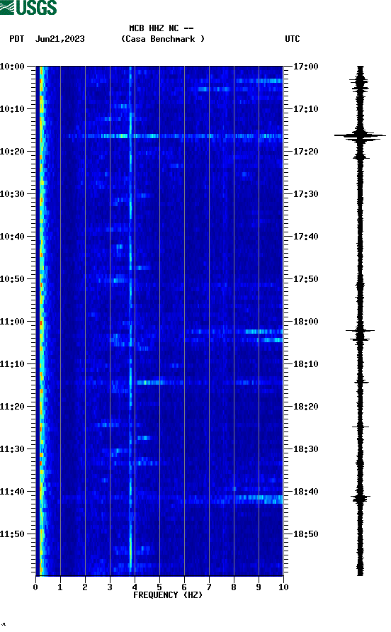 spectrogram plot