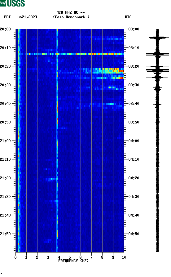 spectrogram plot