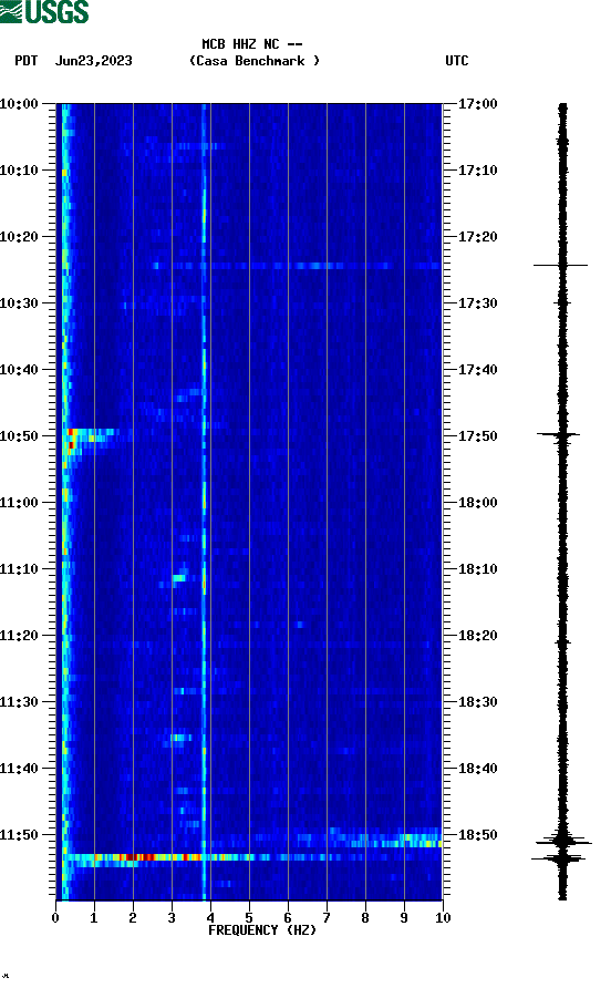 spectrogram plot