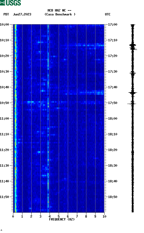 spectrogram plot