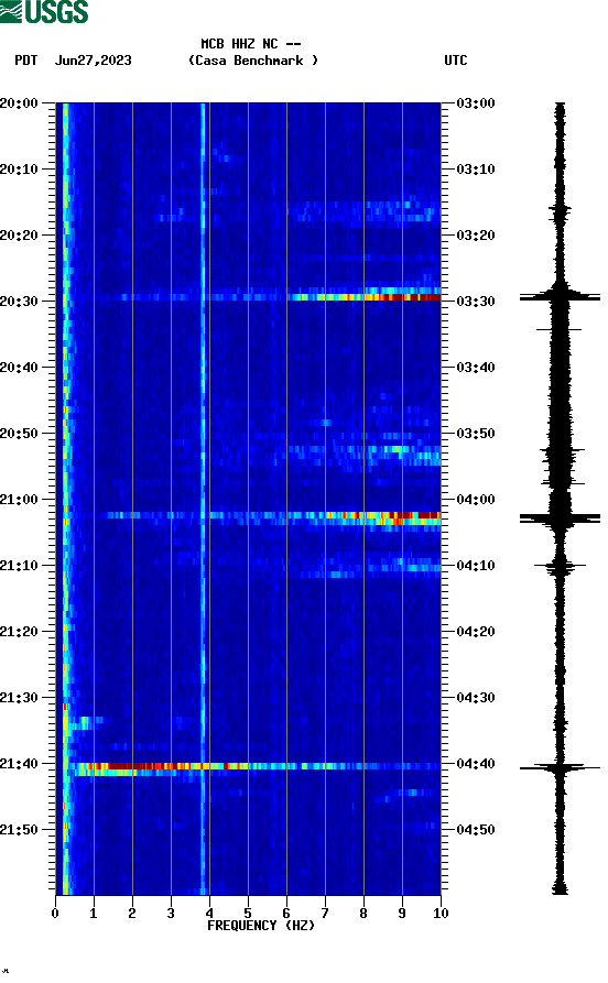 spectrogram plot