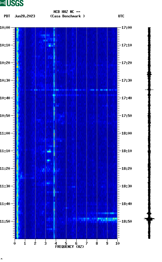 spectrogram plot