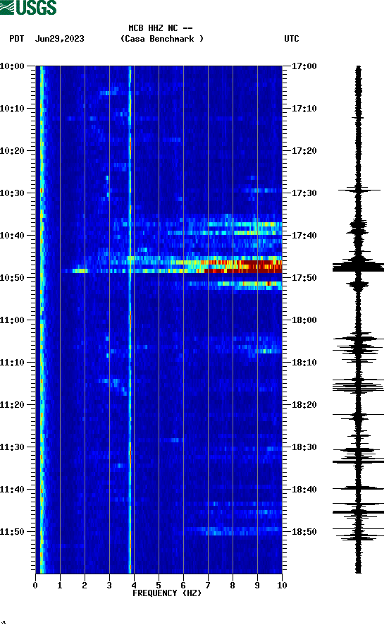 spectrogram plot