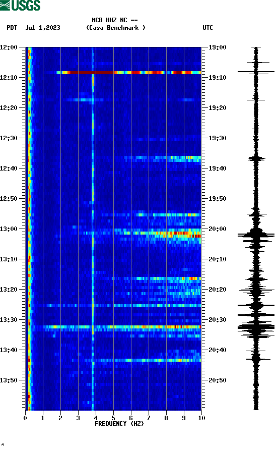 spectrogram plot