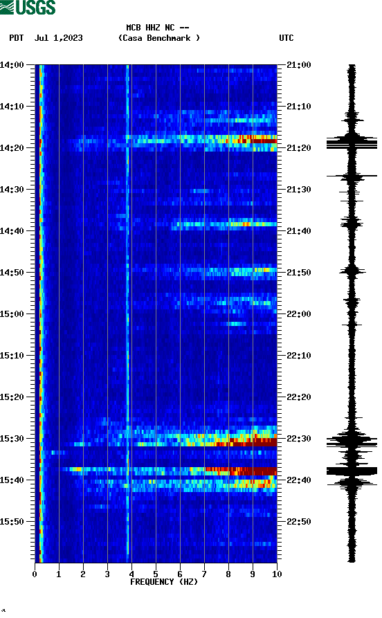 spectrogram plot