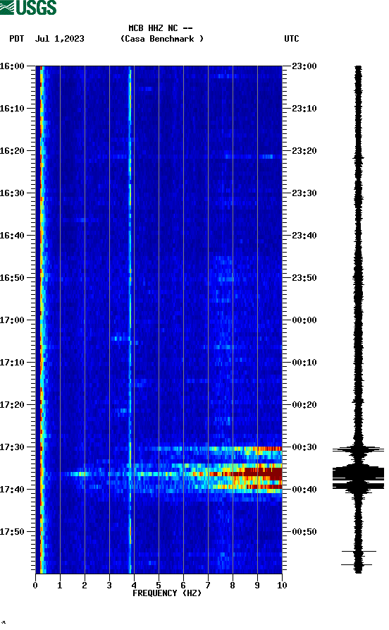 spectrogram plot