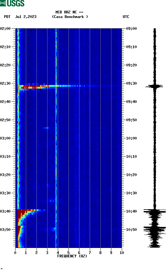 spectrogram plot