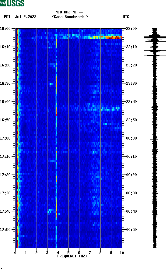 spectrogram plot