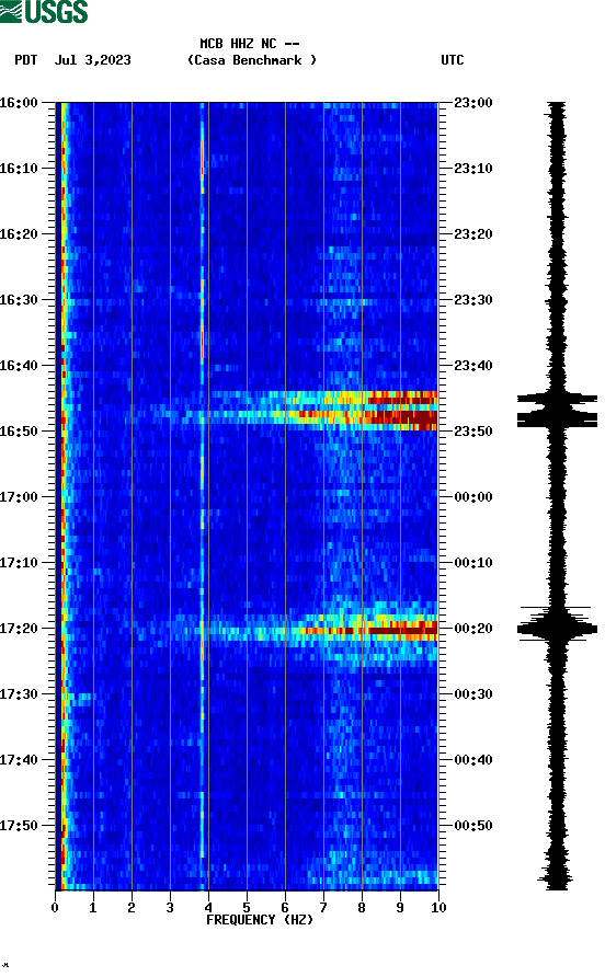 spectrogram plot