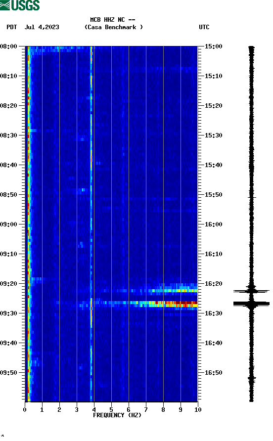 spectrogram plot