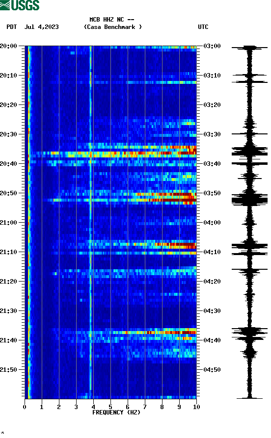 spectrogram plot