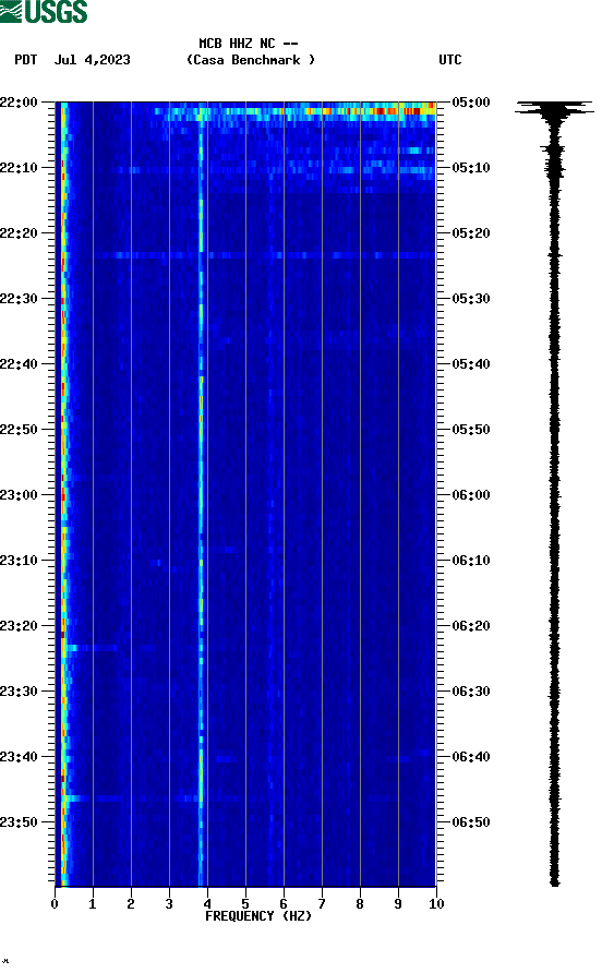 spectrogram plot