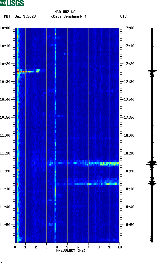 spectrogram plot