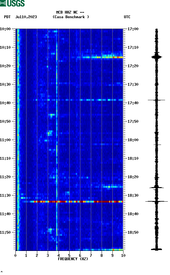 spectrogram plot