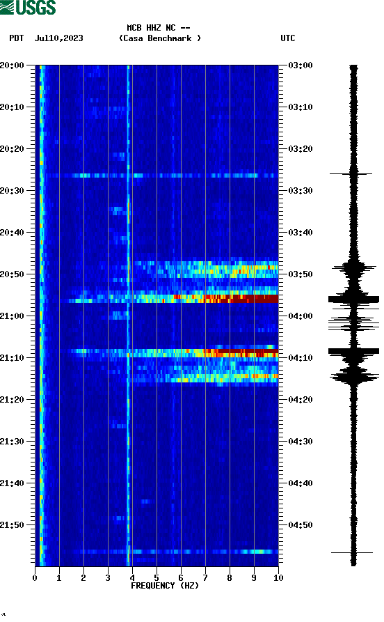 spectrogram plot