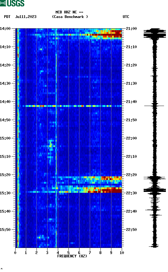 spectrogram plot