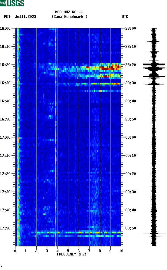 spectrogram plot