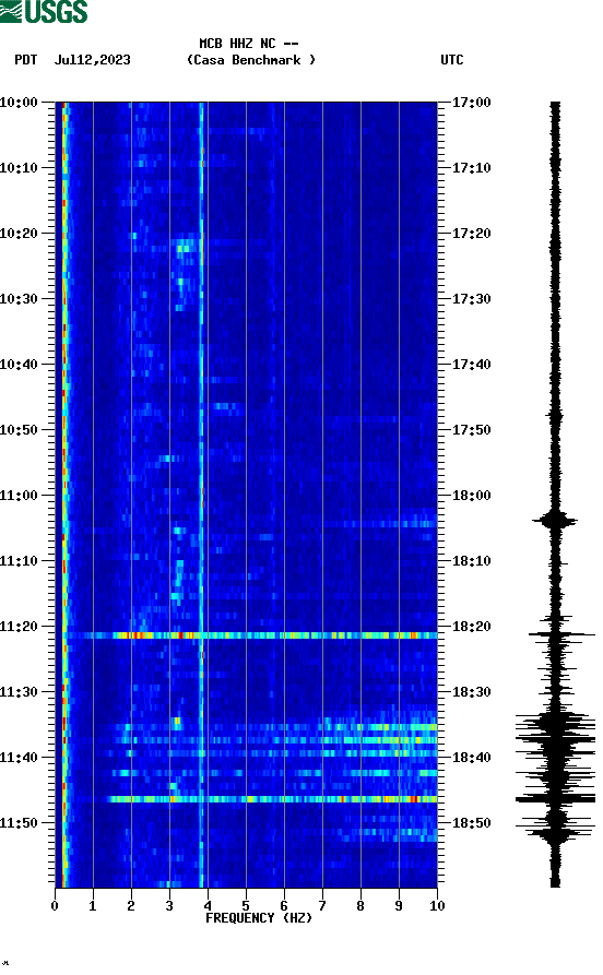 spectrogram plot