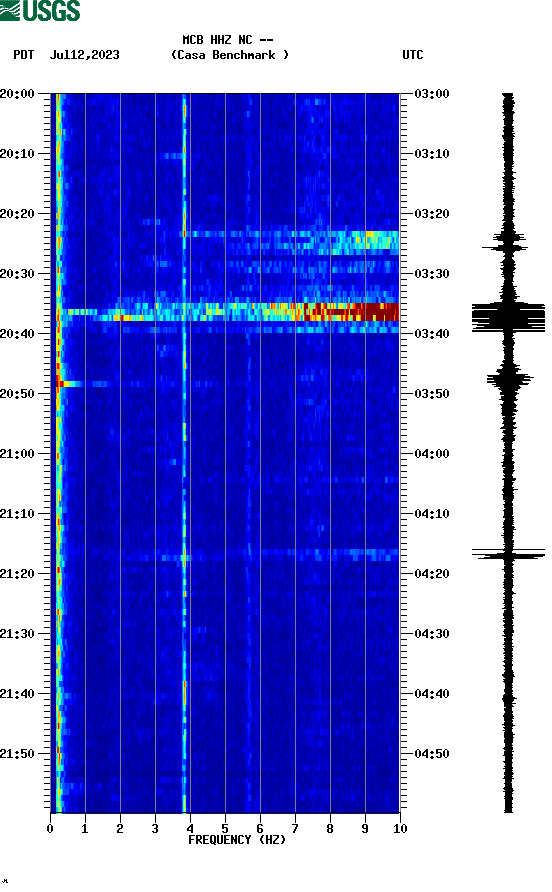 spectrogram plot