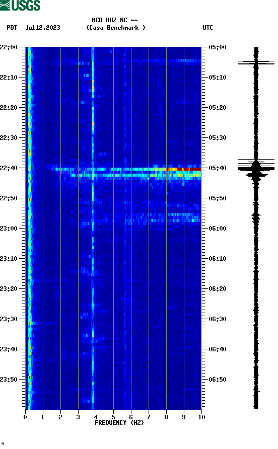 spectrogram plot