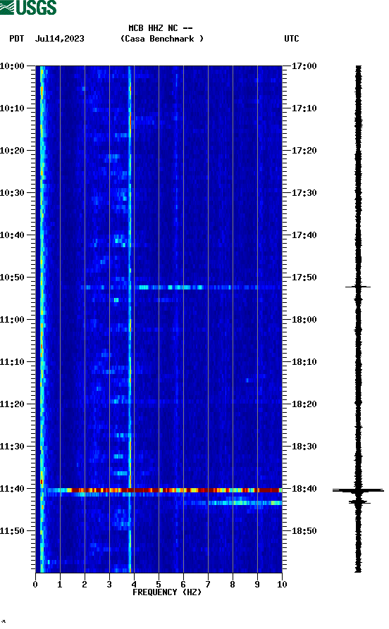 spectrogram plot