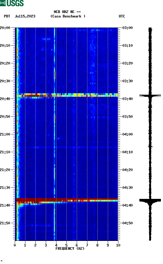 spectrogram plot