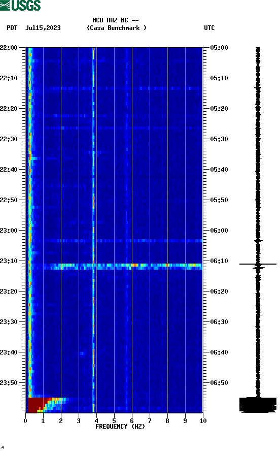 spectrogram plot