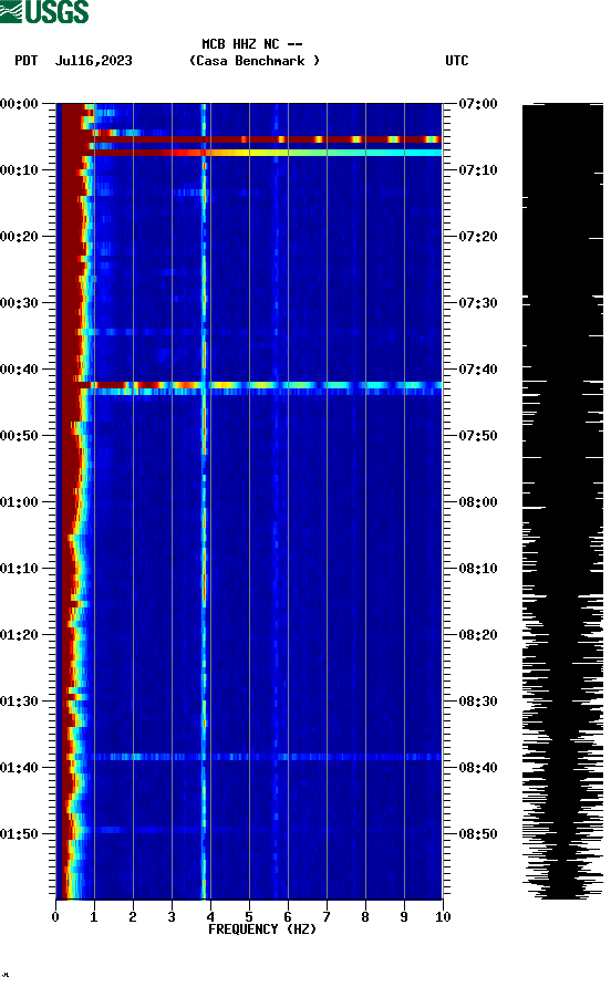 spectrogram plot