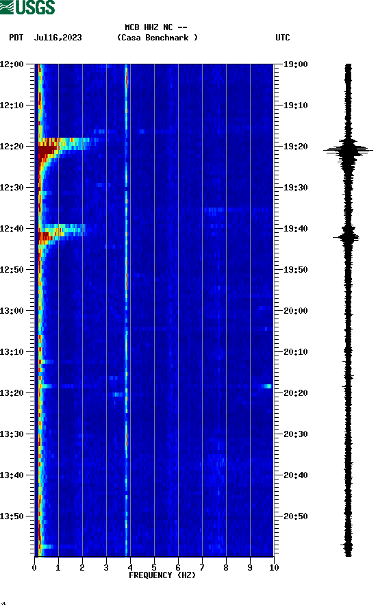 spectrogram plot