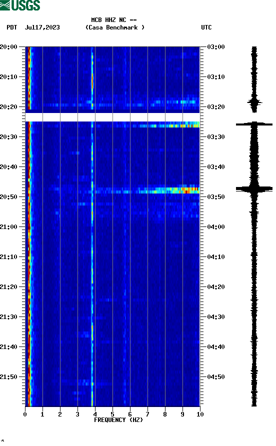 spectrogram plot