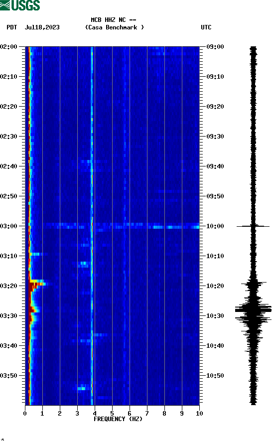 spectrogram plot