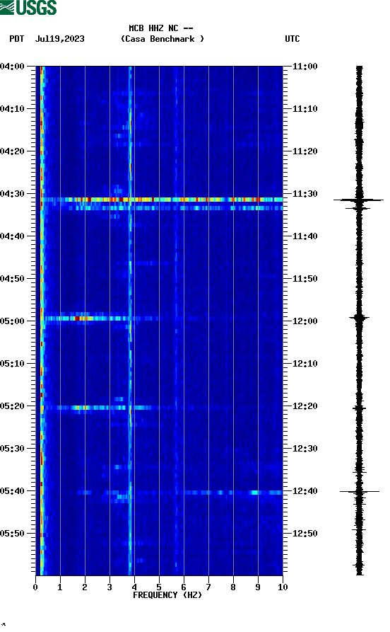 spectrogram plot