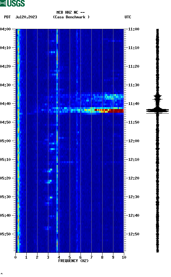 spectrogram plot