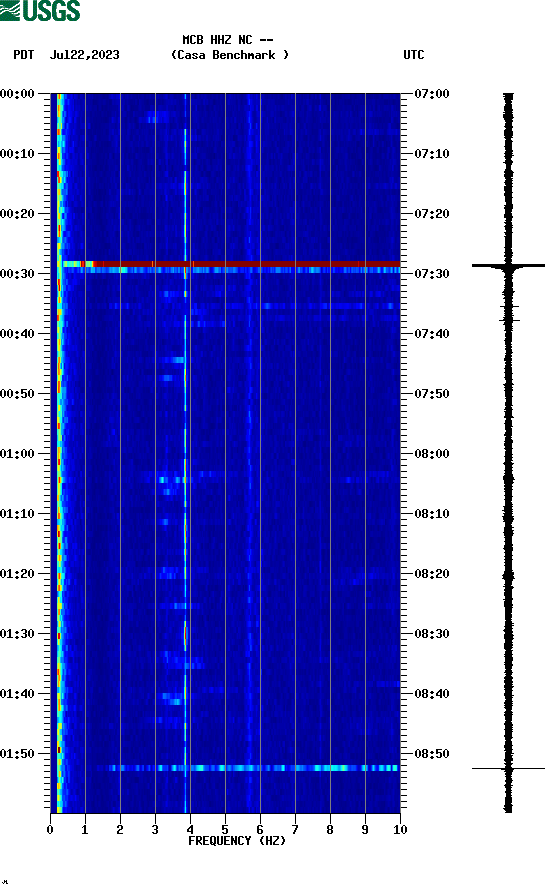 spectrogram plot