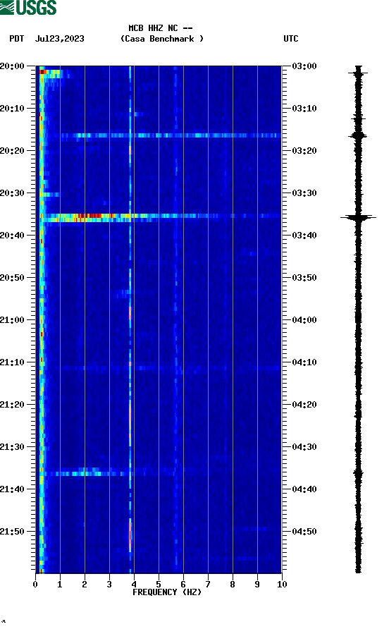 spectrogram plot