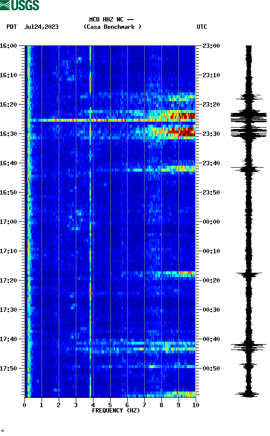 spectrogram plot