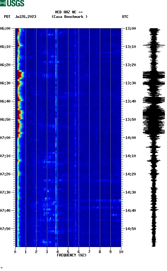 spectrogram plot