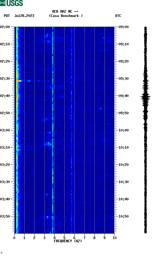 spectrogram plot