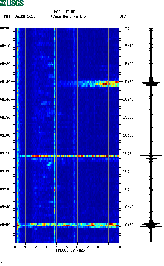 spectrogram plot