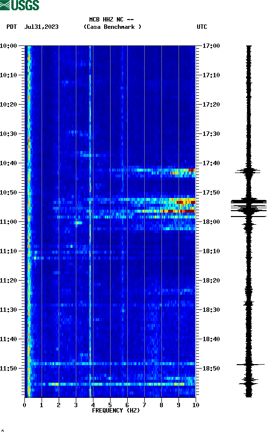 spectrogram plot