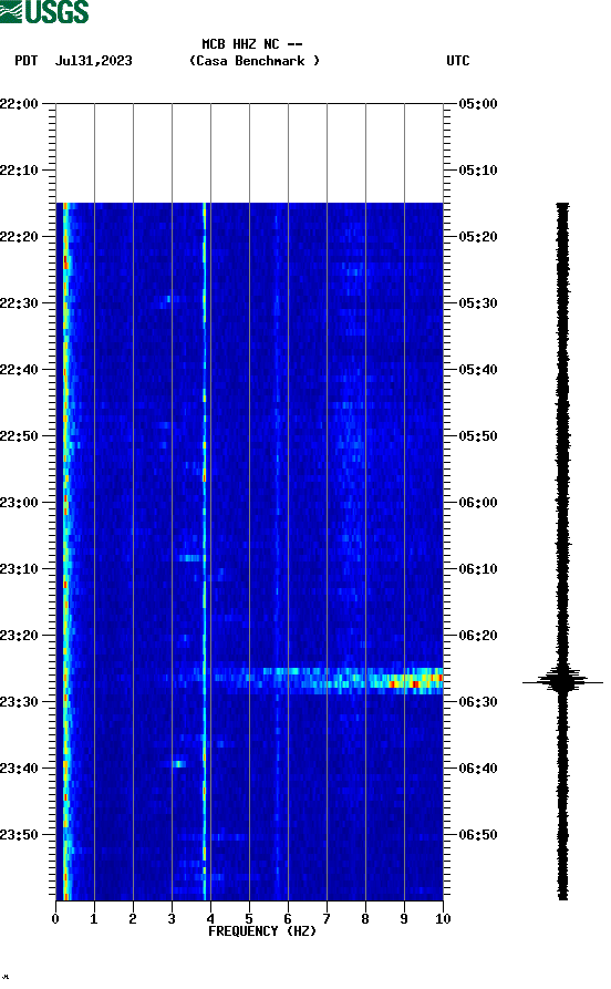 spectrogram plot