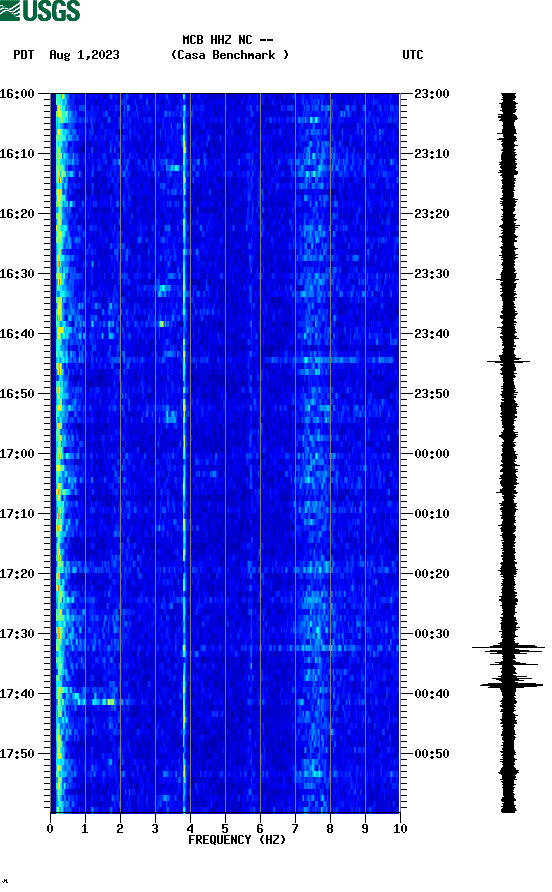 spectrogram plot