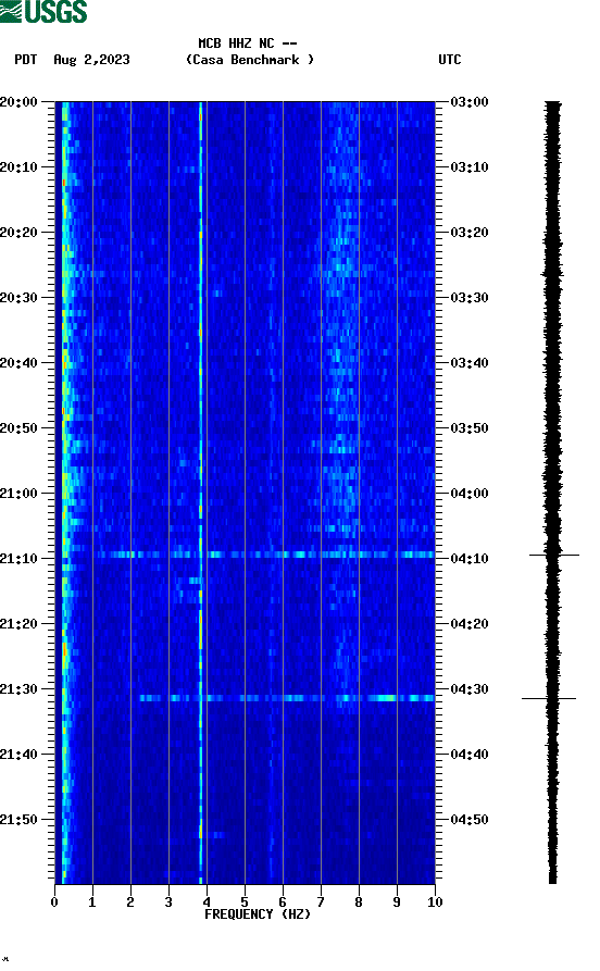 spectrogram plot